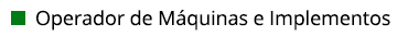 Operador de Máquinas e Implementos (Link)