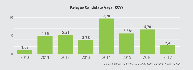 Relação Candidato Vaga