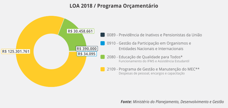 LOA 2018